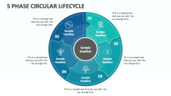 5 Phase Circular Lifecycle - Slide 1