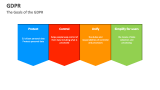 The Goals of the GDPR - Slide 9