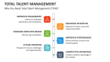Why You Need Total Talent Management (TTM)? - Slide 6