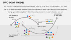 Two-Loop Model - Slide 1