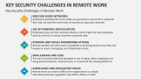 Key Security Challenges in Remote Work - Slide 4