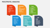 Pest/pestel Analysis - Slide 2