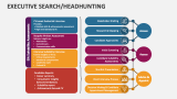 Executive Search/Headhunting - Slide 16
