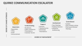 Quirke Communication Escalator - Slide 2