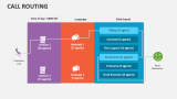 Call Routing - Slide 3