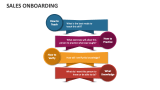 Sales Onboarding - Slide 6