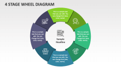 4 Stage Wheel Diagram - Slide 1