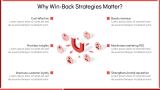 Steps to Build a Win-Back Strategy - Slide 5