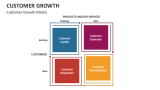 Customer Growth - Slide 5