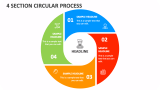 4 Section Circular Process - Slide 1