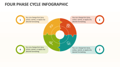 Four Phase Cycle infographic - Slide 1
