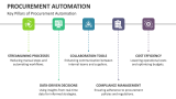 Key Pillars of Procurement Automation - Slide 3
