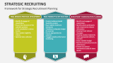 Framework for Strategic Recruitment Planning - Slide 4