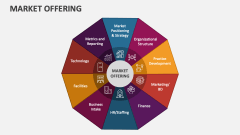 Market Offering - Slide 1