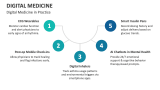 Digital Medicine in Practice - Slide 7
