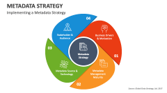 Implementing a Metadata Strategy - Slide 1