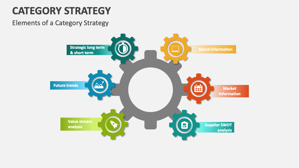 Category Strategy Template for PowerPoint and Google Slides PPT Slides