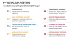 How to Develop a Phygital Marketing Strategy? - Slide 4