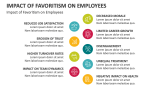Impact of Favoritism on Employees in the Workplace - Slide 7