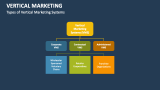 Types of Vertical Marketing Systems - Slide 4