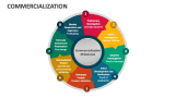 Commercialization - Slide 6
