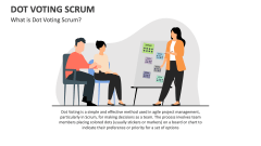 What is Dot Voting Scrum? - Slide 1