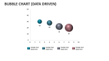 Bubble Chart (Data Driven) - Slide 2