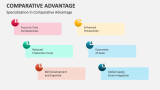 Specialization in Comparative Advantage - Slide 5