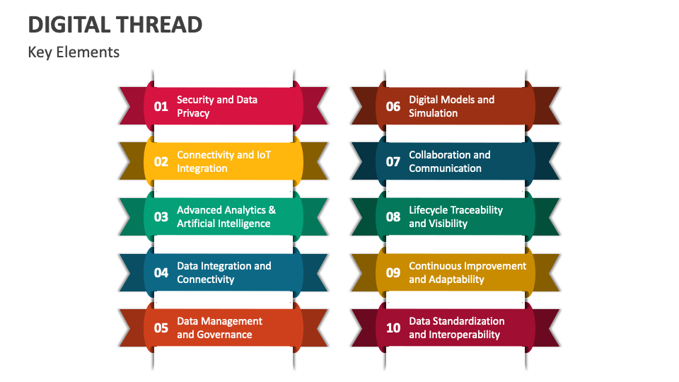 Digital Thread PowerPoint and Google Slides Template - PPT Slides