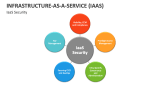 Infrastructure-as-a-Service (IaaS) - Slide 8