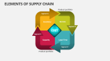 Elements of Supply Chain - Slide 8