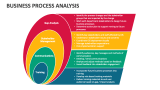 Business Process Analysis - Slide 4