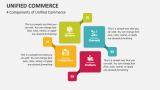 4 Components of Unified Commerce - Slide 2