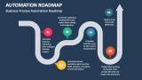 Automation Roadmap PowerPoint and Google Slides Template - PPT Slides