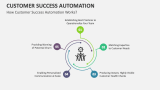 Customer Success Automation - Slide 2
