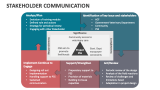 Stakeholder Communication - Slide 3