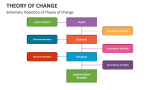 Schematic Depiction of Theory of Change - Slide 12