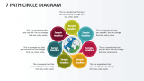 7 Path Circle Diagram - Slide 1