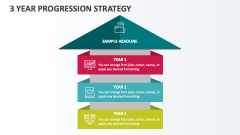 3 Year Progression Strategy - Slide 1