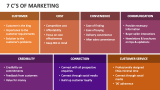7 C's of Marketing - Slide 2