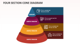 Four Section Cone Diagram - Slide 1