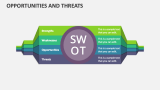Opportunities and Threats - Slide 3