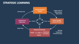 Strategic Learning - Slide 6