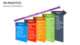 Journey to HR Analytics - Slide 5