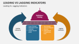 Leading Vs. Lagging Indicators - Slide 1
