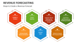 Steps to Create a Revenue Forecast - Slide 5