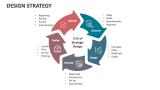 Design Strategy - Slide 3