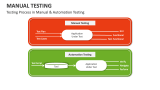 Testing Process in Manual & Automation Testing - Slide 7