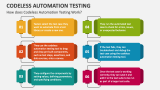 Codeless Automation Testing PowerPoint and Google Slides Template - PPT ...