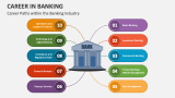Career Paths within the Banking Industry - Slide 2